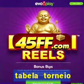 tabela torneio betano argentina